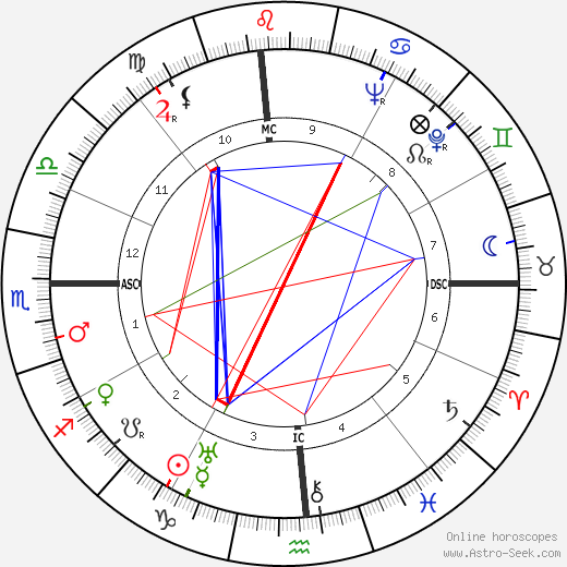 Barry Goldwater birth chart, Barry Goldwater astro natal horoscope, astrology