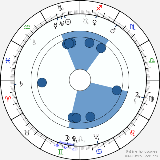 Cilly Aussem wikipedia, biography, birth chart, instagram Cilly Aussem wikipedia, horoscope, astrology, instagram