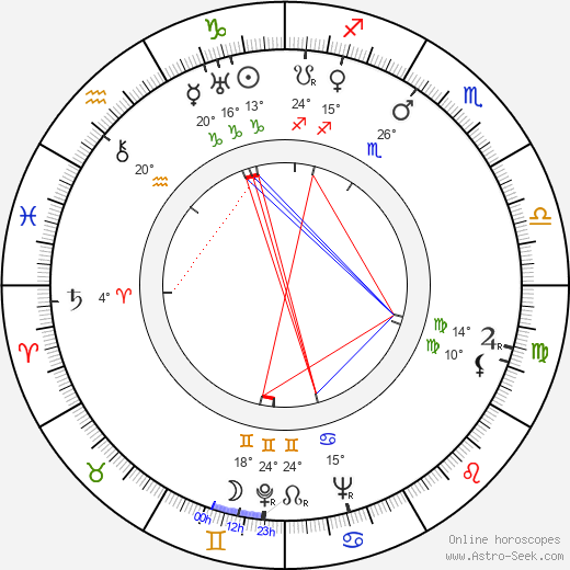 Cilly Aussem birth chart, biography, wikipedia 2024, 2025