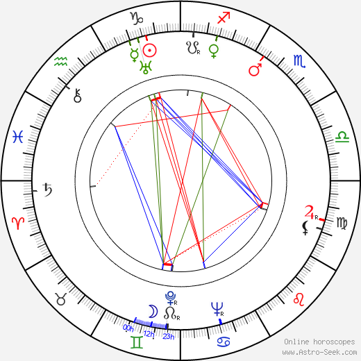 Cilly Aussem birth chart, Cilly Aussem astro natal horoscope, astrology