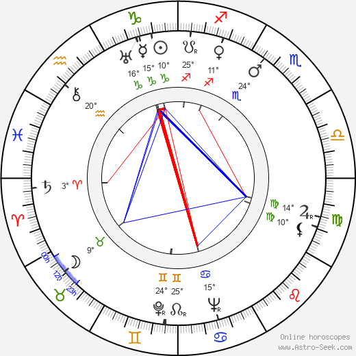 Dana Andrews birth chart, biography, wikipedia 2023, 2024