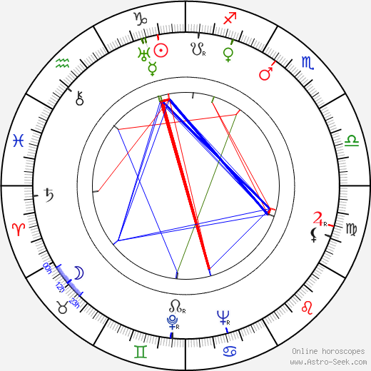 Dana Andrews birth chart, Dana Andrews astro natal horoscope, astrology