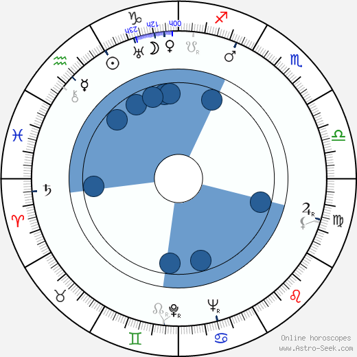 Erik Karma horoscope, astrology, sign, zodiac, date of birth, instagram