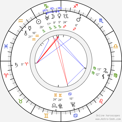 Erik Karma birth chart, biography, wikipedia 2024, 2025