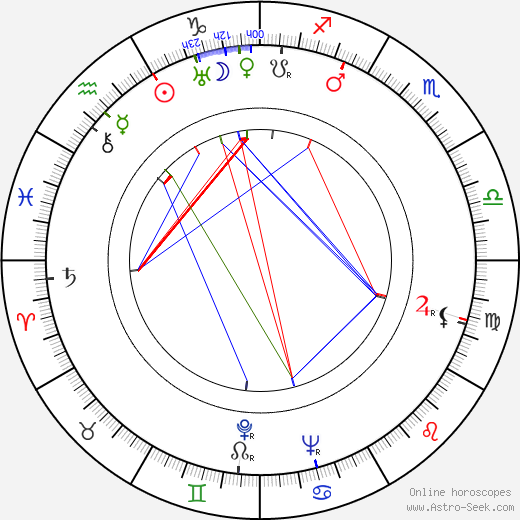 Karma Astrology Chart