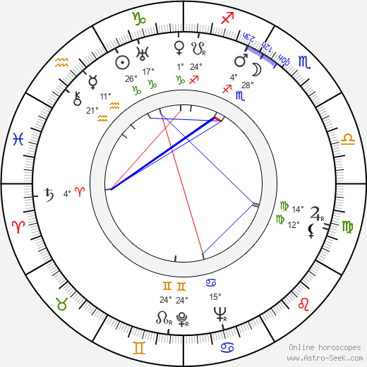 Fred Liewehr birth chart, biography, wikipedia 2024, 2025