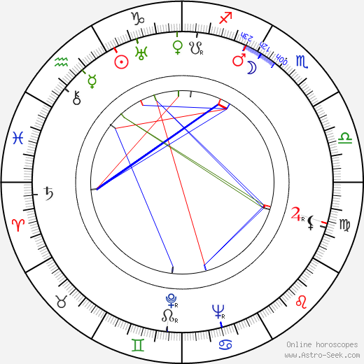 Fred Liewehr birth chart, Fred Liewehr astro natal horoscope, astrology