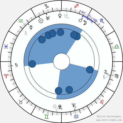 Freddie Frinton horoscope, astrology, sign, zodiac, date of birth, instagram
