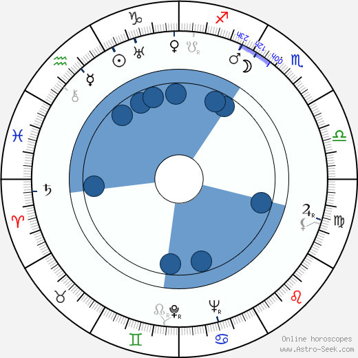 Freddie Frinton wikipedia, horoscope, astrology, instagram