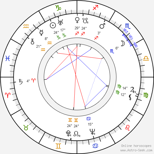 Gene Krupa birth chart, biography, wikipedia 2023, 2024