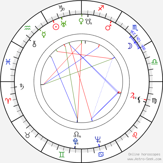 Gene Krupa birth chart, Gene Krupa astro natal horoscope, astrology