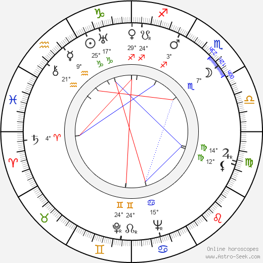 Gloria Grafton birth chart, biography, wikipedia 2024, 2025