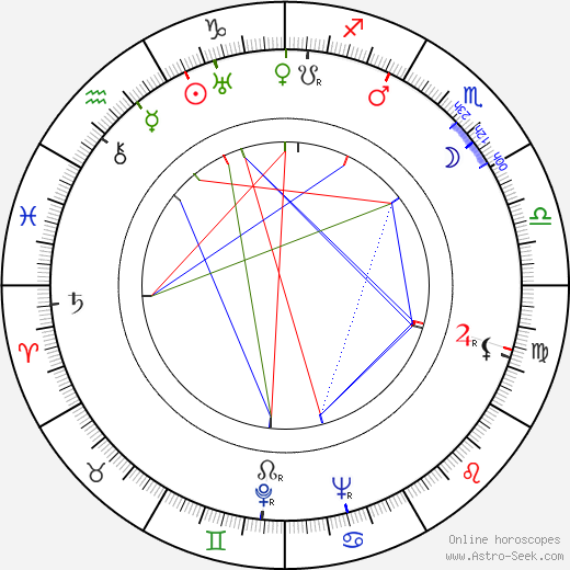 Gloria Grafton birth chart, Gloria Grafton astro natal horoscope, astrology