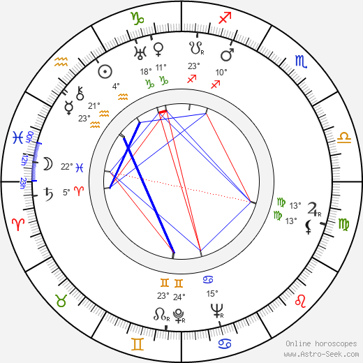 Gregg C. Tallas birth chart, biography, wikipedia 2023, 2024