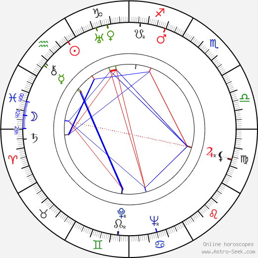 Gregg C. Tallas birth chart, Gregg C. Tallas astro natal horoscope, astrology