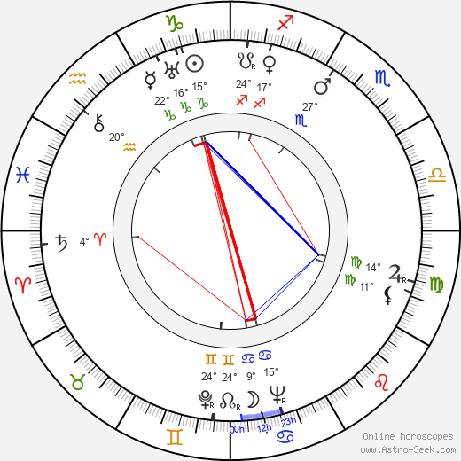 Haruko Sugimura birth chart, biography, wikipedia 2024, 2025