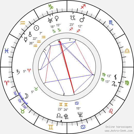 Ilse von Collani birth chart, biography, wikipedia 2023, 2024