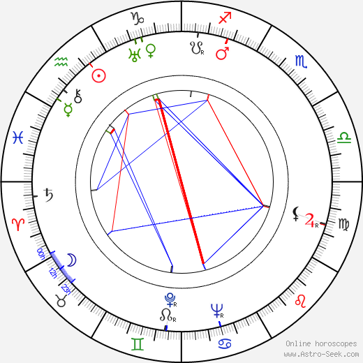 Ilse von Collani birth chart, Ilse von Collani astro natal horoscope, astrology