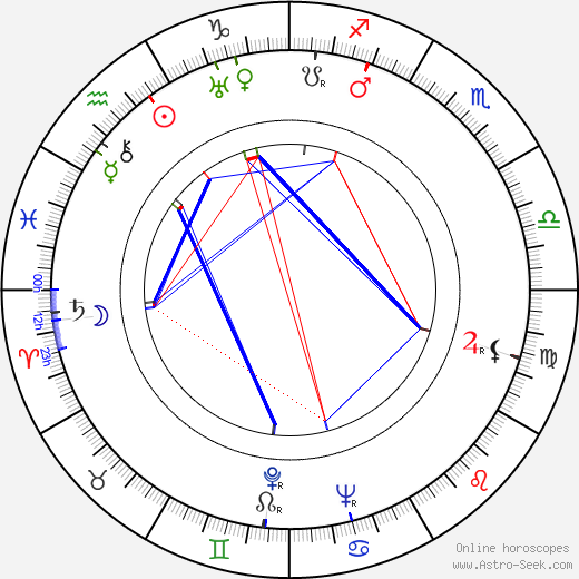 Jan Navrátil birth chart, Jan Navrátil astro natal horoscope, astrology