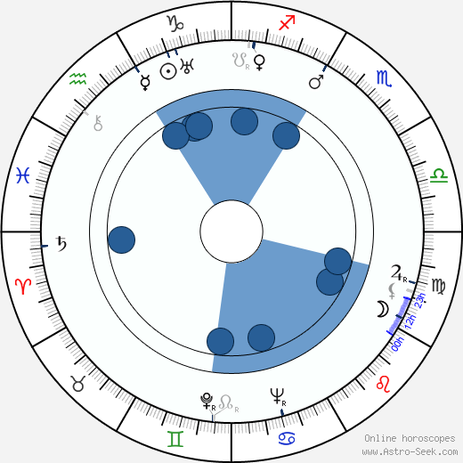 Jean-Jacques Delbo wikipedia, horoscope, astrology, instagram