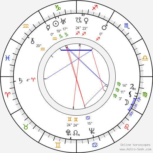 Jean-Jacques Delbo birth chart, biography, wikipedia 2023, 2024