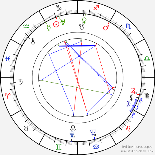 Jean-Jacques Delbo birth chart, Jean-Jacques Delbo astro natal horoscope, astrology