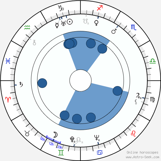 Jiří Lehovec wikipedia, horoscope, astrology, instagram