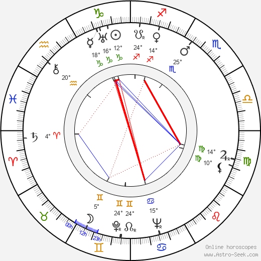 Jiří Lehovec birth chart, biography, wikipedia 2024, 2025