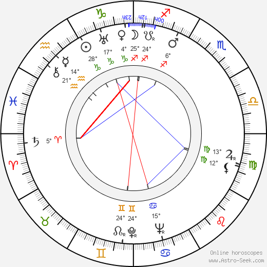 John Pudney birth chart, biography, wikipedia 2024, 2025