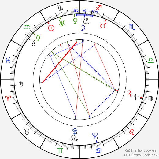 John Pudney birth chart, John Pudney astro natal horoscope, astrology