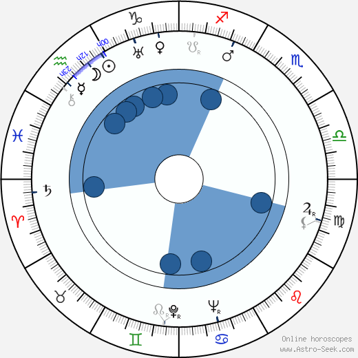Josef A. Stehlík horoscope, astrology, sign, zodiac, date of birth, instagram