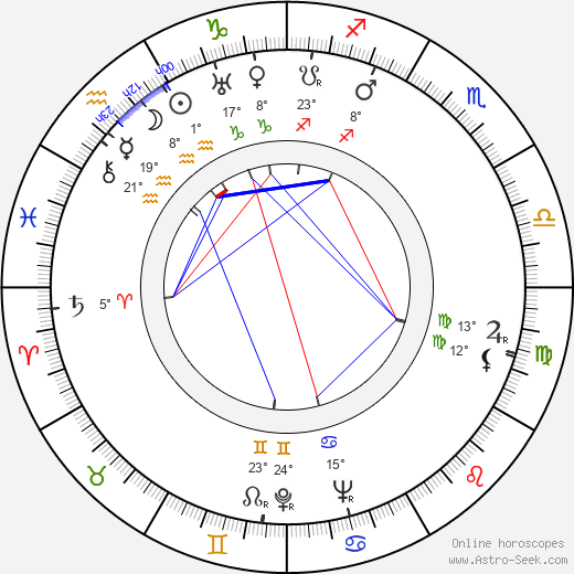 Josef A. Stehlík birth chart, biography, wikipedia 2024, 2025