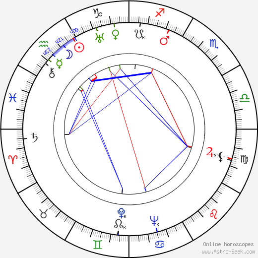 Josef A. Stehlík birth chart, Josef A. Stehlík astro natal horoscope, astrology