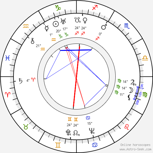 Kaarlo Oksanen birth chart, biography, wikipedia 2024, 2025