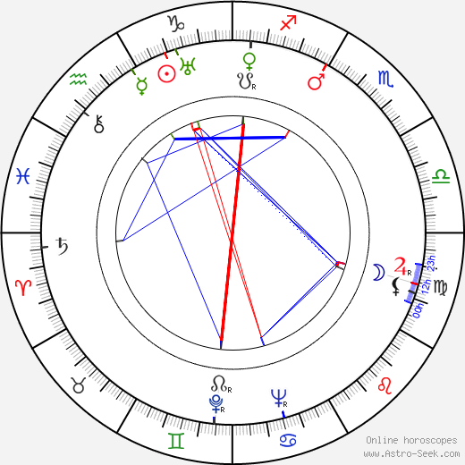 Kaarlo Oksanen birth chart, Kaarlo Oksanen astro natal horoscope, astrology