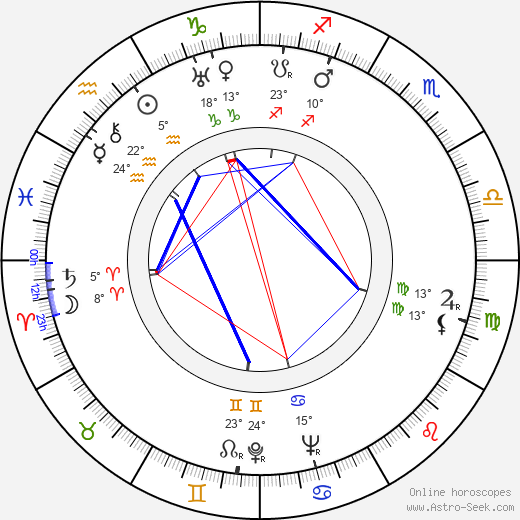 Karel Hradilák birth chart, biography, wikipedia 2024, 2025