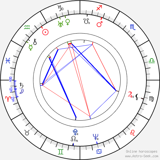 Karel Hradilák birth chart, Karel Hradilák astro natal horoscope, astrology