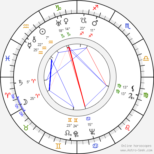 Lester Novros birth chart, biography, wikipedia 2023, 2024