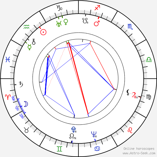 Lester Novros birth chart, Lester Novros astro natal horoscope, astrology