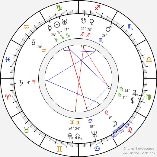 Lev Pozdneyev birth chart, biography, wikipedia 2024, 2025