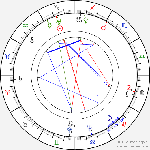 Lev Pozdneyev birth chart, Lev Pozdneyev astro natal horoscope, astrology