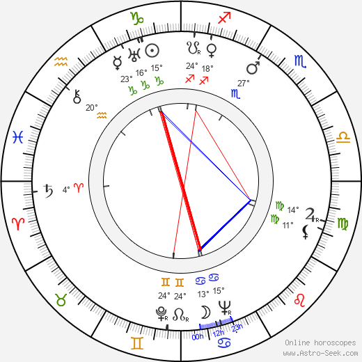 Máňa Ženíšková birth chart, biography, wikipedia 2023, 2024