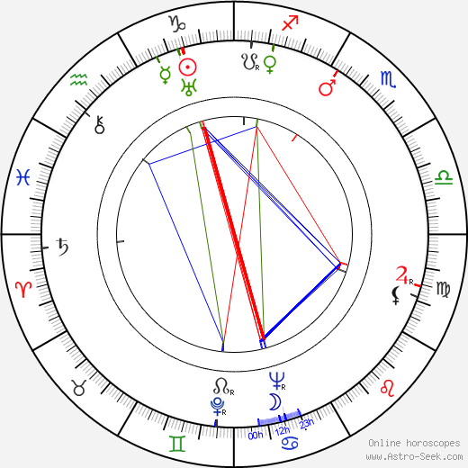 Máňa Ženíšková birth chart, Máňa Ženíšková astro natal horoscope, astrology