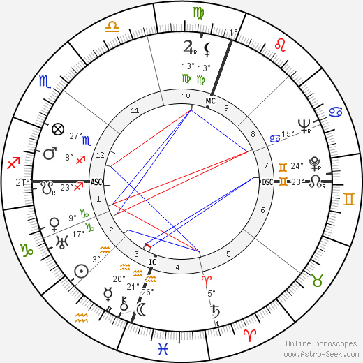 Margaret Holmes birth chart, biography, wikipedia 2024, 2025