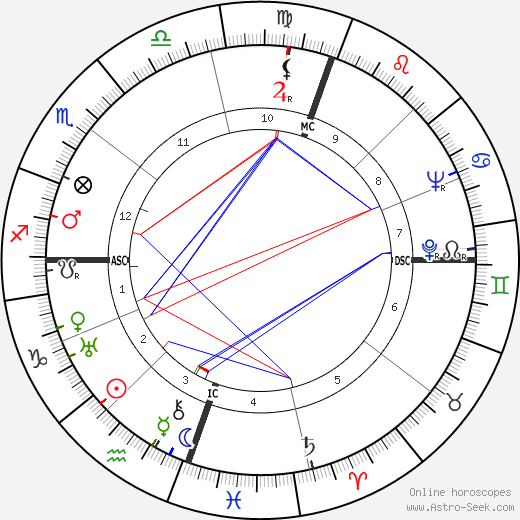 Margaret Holmes birth chart, Margaret Holmes astro natal horoscope, astrology