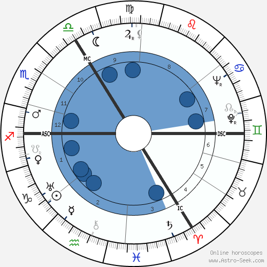 Marinus Van Der Lubbe wikipedia, biography, birth chart, instagram Marinus Van Der Lubbe wikipedia, horoscope, astrology, instagram