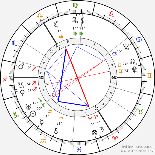 Marinus Van Der Lubbe birth chart, biography, wikipedia 2023, 2024