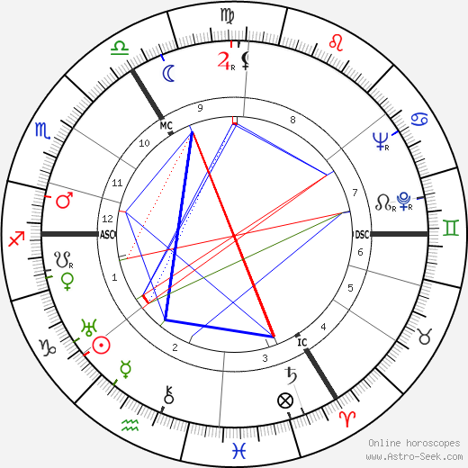 Marinus Van Der Lubbe birth chart, Marinus Van Der Lubbe astro natal horoscope, astrology