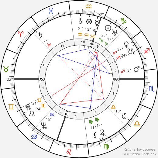 Olin C. Wilson birth chart, biography, wikipedia 2023, 2024