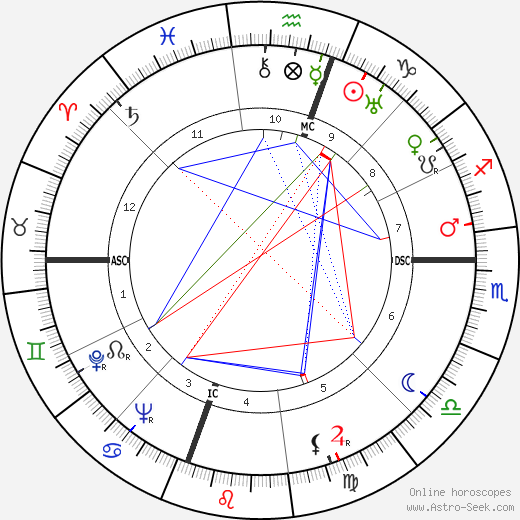 Olin C. Wilson birth chart, Olin C. Wilson astro natal horoscope, astrology